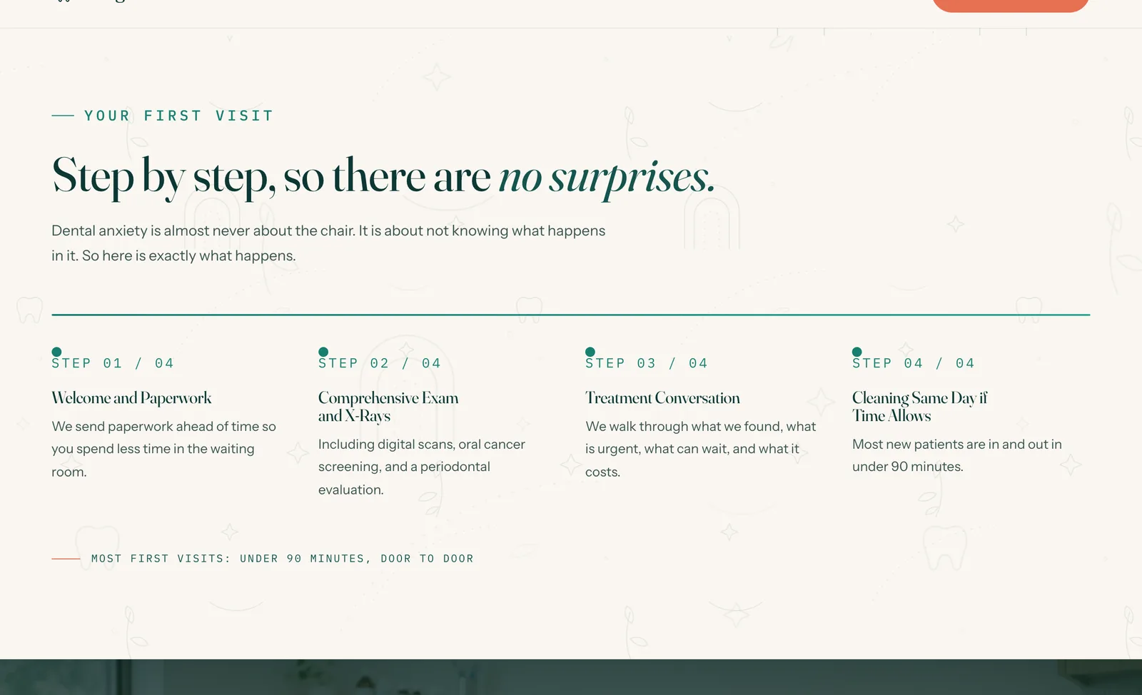 The first-visit timeline: four numbered steps on a connecting line, Welcome and Paperwork, Comprehensive Exam and X-Rays, Treatment Conversation, Cleaning Same Day if Time Allows, with the promise 'Most first visits: under 90 minutes, door to door.'