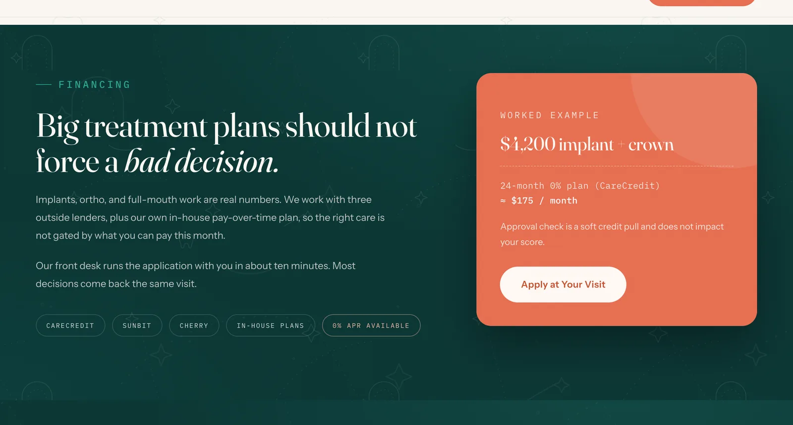 The financing section on deep evergreen: 'Big treatment plans should not force a bad decision.' beside a worked-example card, a $4,200 implant and crown at roughly $175 a month on a 24-month 0% plan, with CareCredit, Sunbit, Cherry, and in-house plans named.
