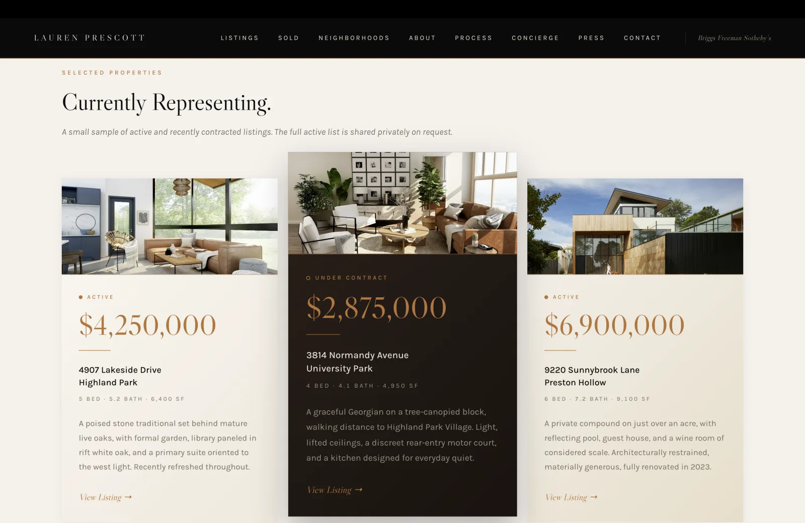 Currently Representing section: three property cards side by side under the heading "Currently Representing." A poised stone traditional in Highland Park at $4,250,000 marked Active, a graceful Georgian in University Park at $2,875,000 marked Under Contract on an inverted dark field, and a private compound in Preston Hollow at $6,900,000 marked Active. Each card lists beds, baths, square footage, and a short editorial description. A View Listing link in italic brand orange anchors each card.