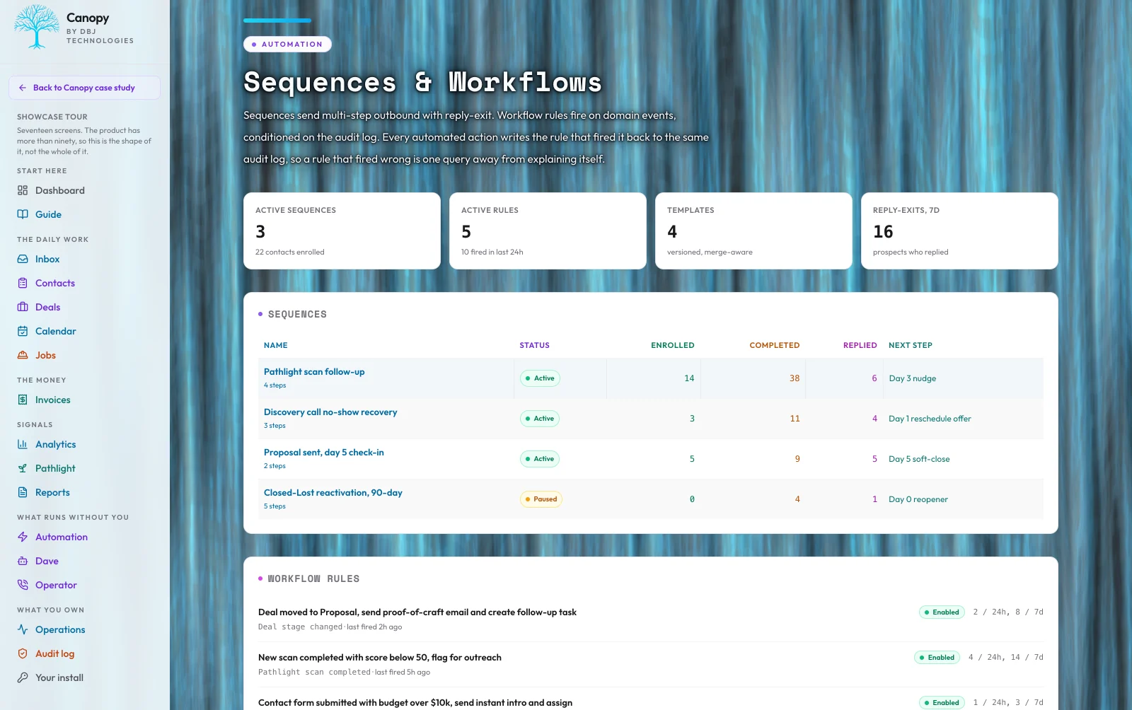 Canopy Sequences and Workflows view listing active sequences, enrolled and replied counts, and rule-based workflow triggers